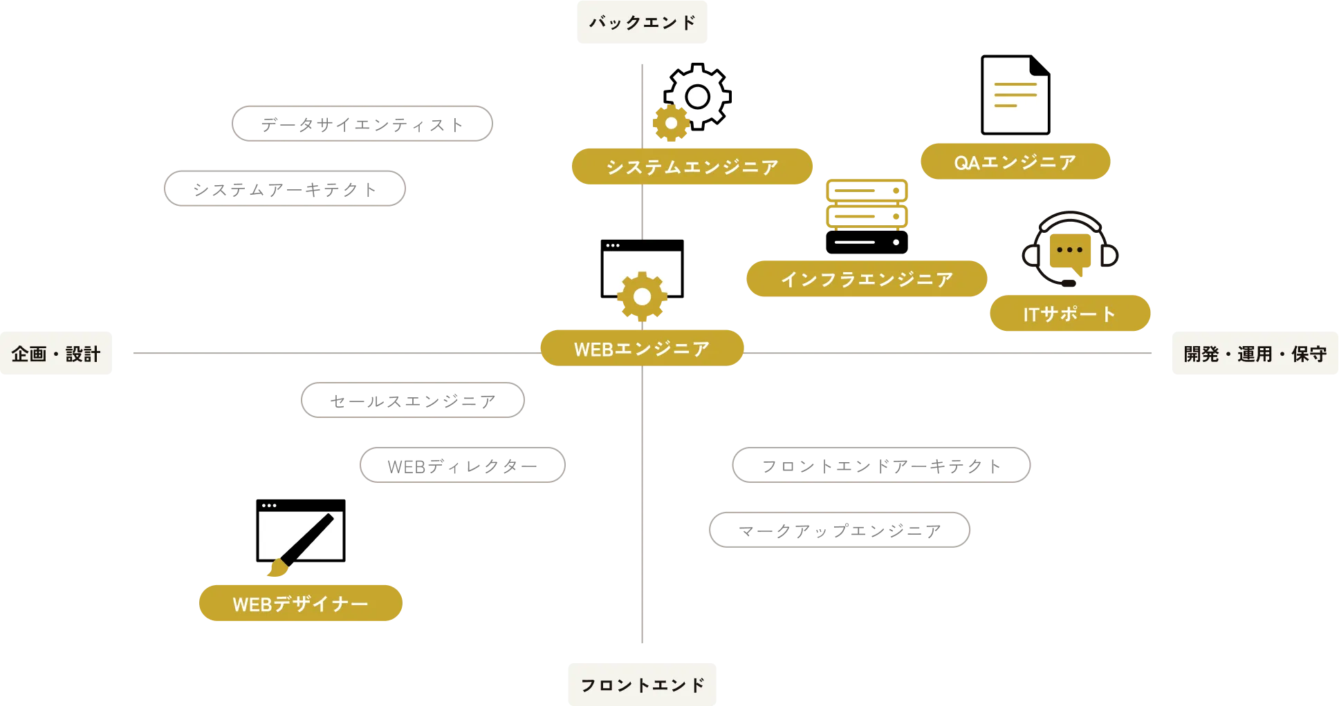 エンジニア一覧